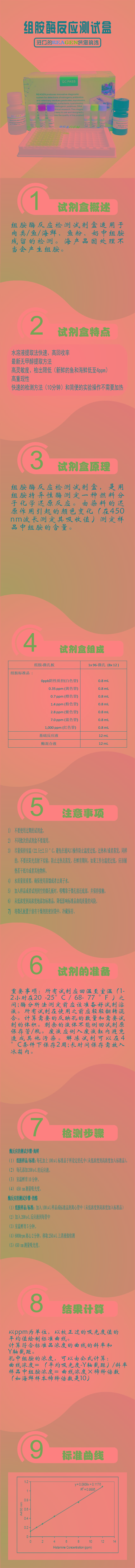 試劑盒|產(chǎn)品檢測試劑盒|代理品牌