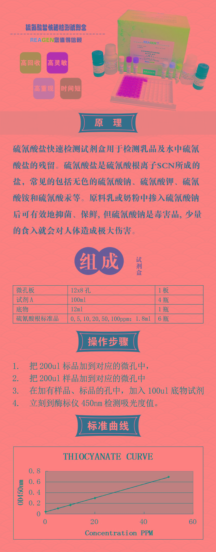 試劑盒|產(chǎn)品檢測(cè)試劑盒|代理品牌