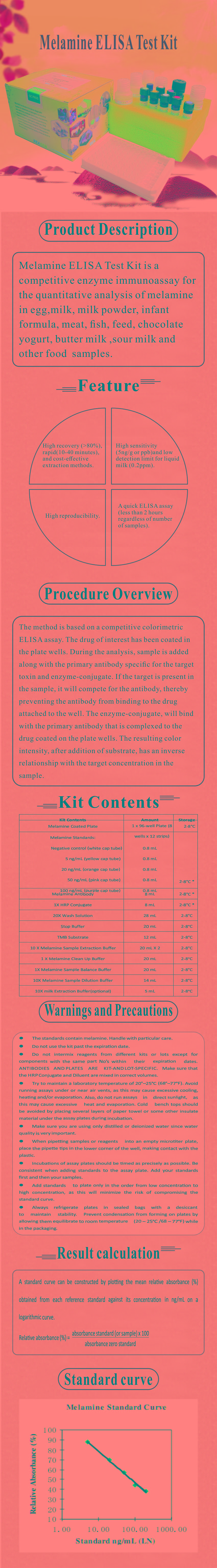 試劑盒|產(chǎn)品檢測(cè)試劑盒|代理品牌