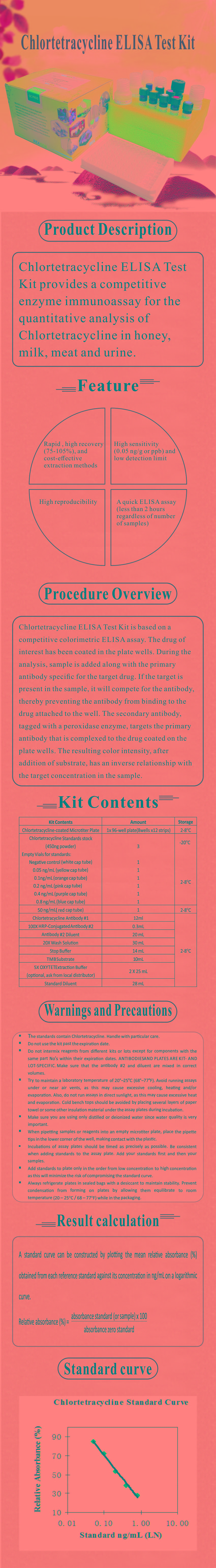 試劑盒|產(chǎn)品檢測試劑盒|代理品牌