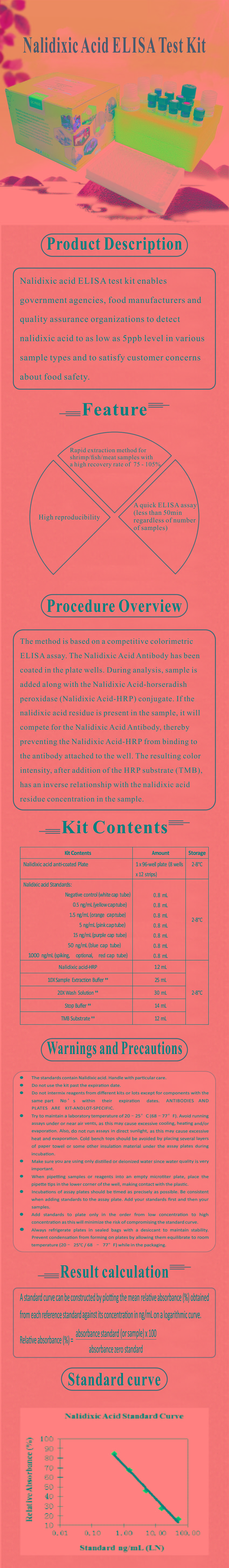 試劑盒|產(chǎn)品檢測試劑盒|代理品牌