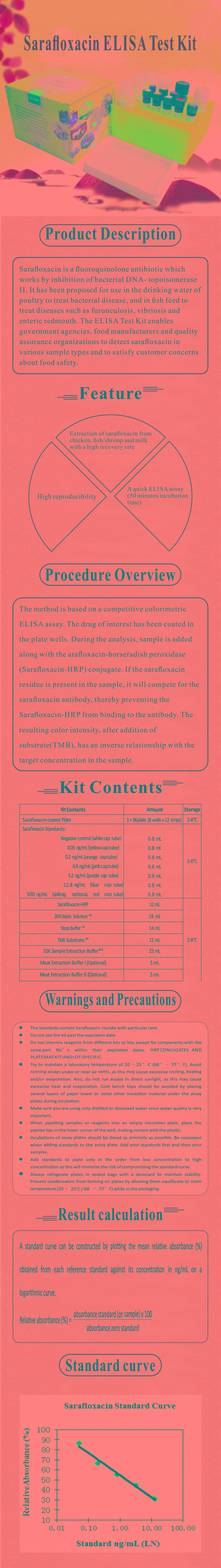 試劑盒|產(chǎn)品檢測試劑盒|代理品牌