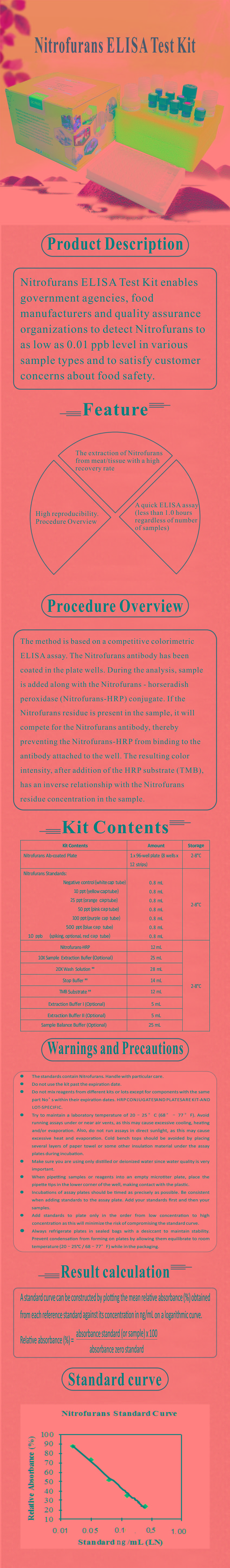 試劑盒|產(chǎn)品檢測(cè)試劑盒|代理品牌