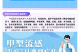警惕！甲流H1N1來襲，這些預(yù)防措施你需要知道