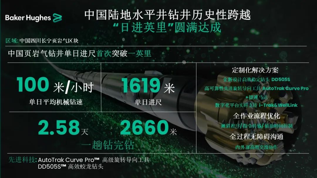 貝克休斯助力鉆井提速，創(chuàng)造新歷史